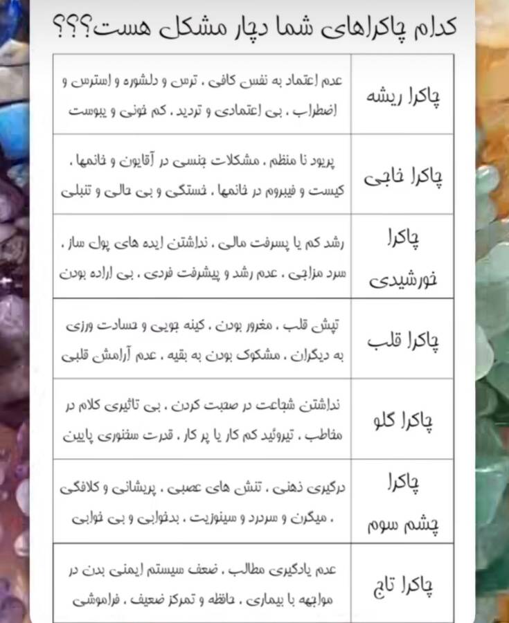 دستبندهای مخصوص پاکسازی هر چاکرا